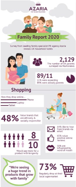 Azaria infographic family report